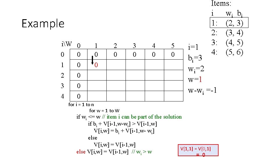 Items: i wi bi 1: (2, 3) 2: (3, 4) 3: (4, 5) 4: