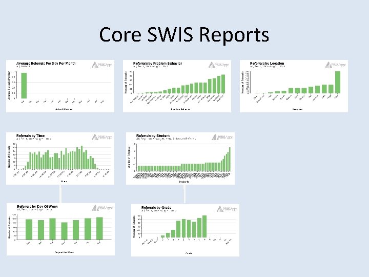 Core SWIS Reports 