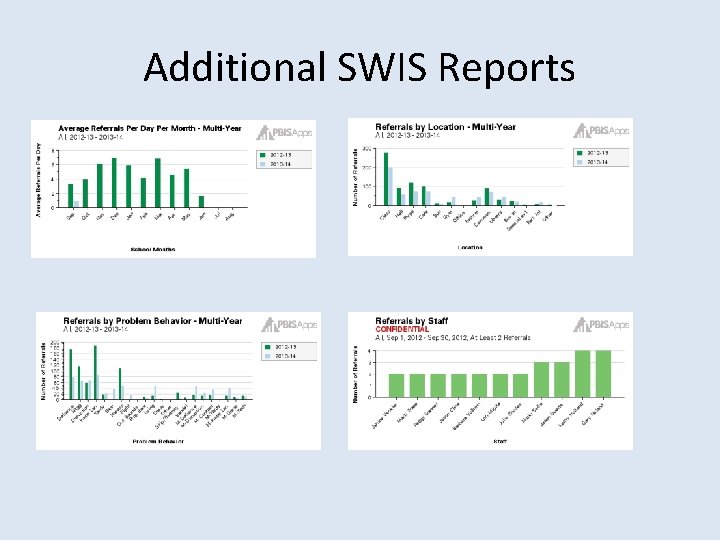 Additional SWIS Reports 