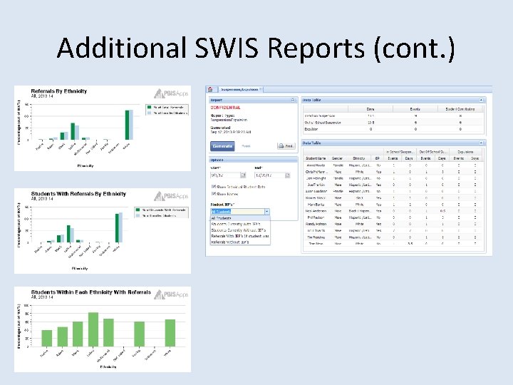 Additional SWIS Reports (cont. ) 
