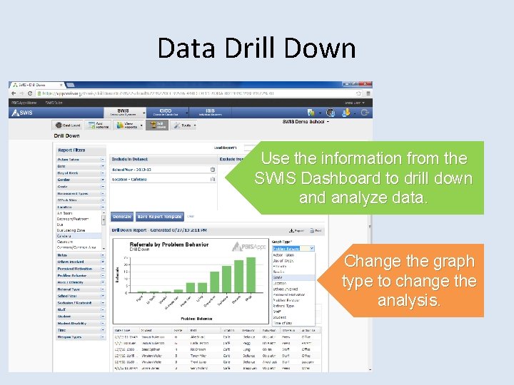 Data Drill Down Use the information from the SWIS Dashboard to drill down and