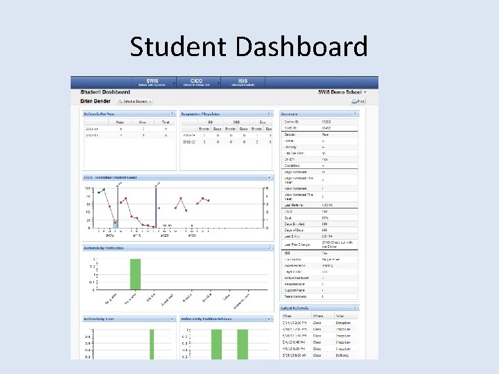 Student Dashboard 