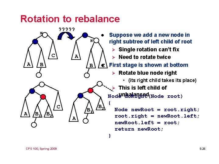 Rotation to rebalance ? ? ? N N C A Suppose we add a