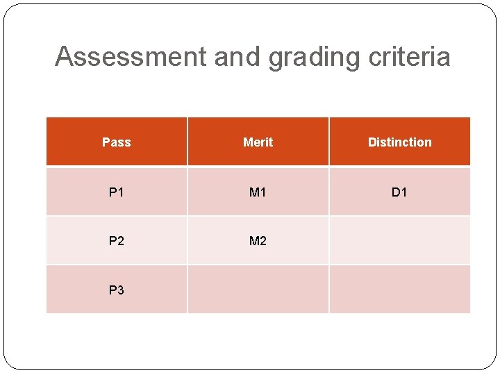 Assessment and grading criteria Pass Merit Distinction P 1 M 1 D 1 P