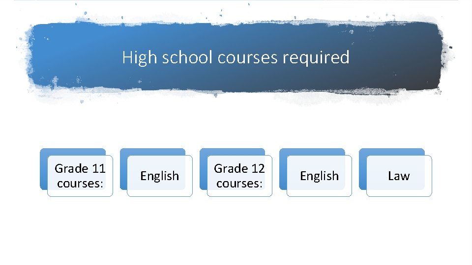 High school courses required Grade 11 courses: English Grade 12 courses: English Law 