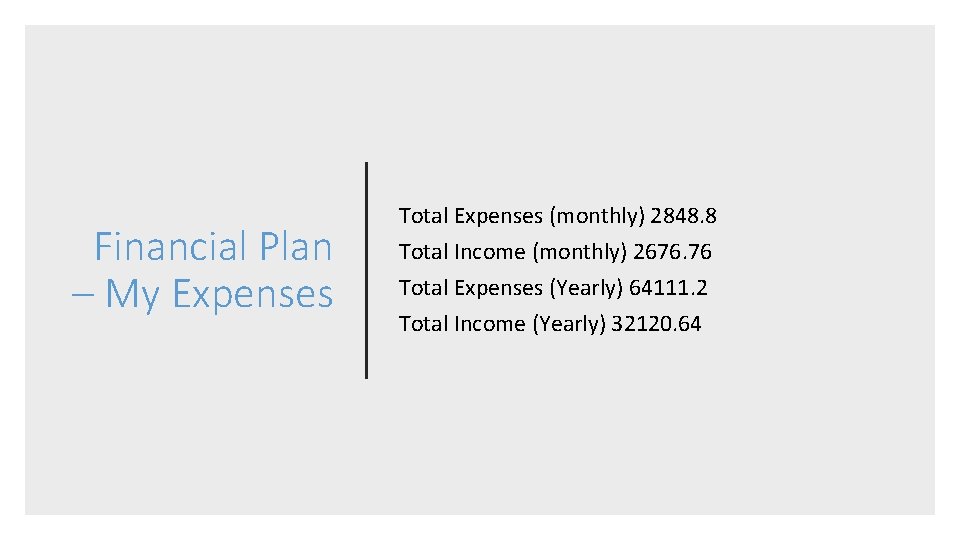 Financial Plan – My Expenses Total Expenses (monthly) 2848. 8 Total Income (monthly) 2676.