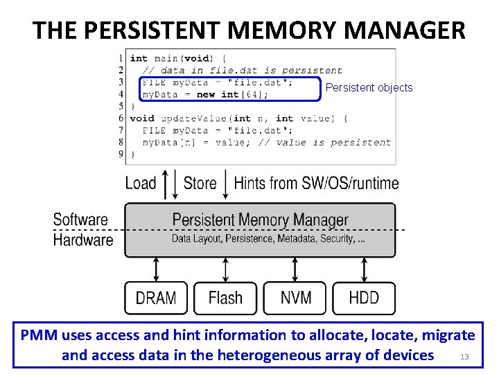 THE PERSISTENT MEMORY MANAGER (PMM) Persistent objects PMM uses access and hint information to