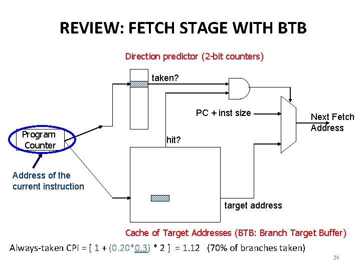 REVIEW: FETCH STAGE WITH BTB Direction predictor (2 -bit counters) taken? PC + inst