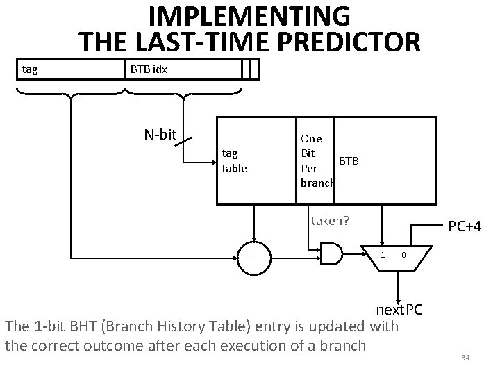 IMPLEMENTING THE LAST-TIME PREDICTOR tag BTB idx N-bit tag table One Bit BTB Per