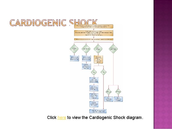 Click here to view the Cardiogenic Shock diagram. 