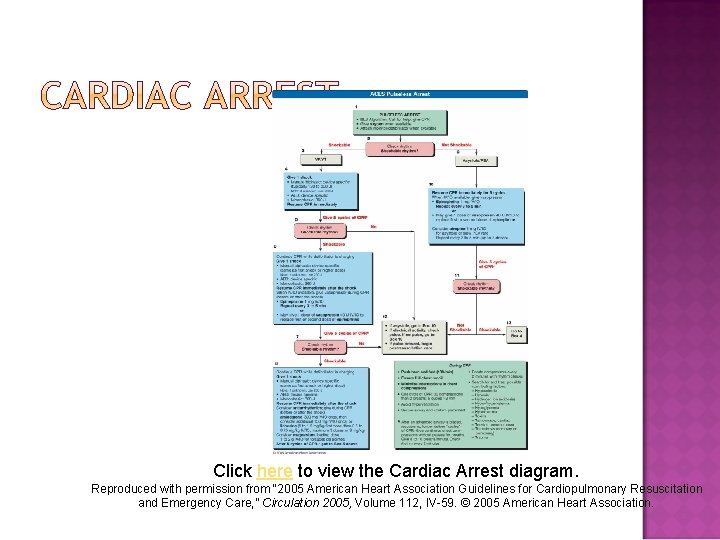 Click here to view the Cardiac Arrest diagram. Reproduced with permission from “ 2005