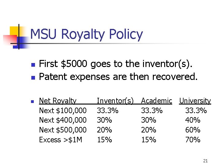 MSU Royalty Policy n n n First $5000 goes to the inventor(s). Patent expenses