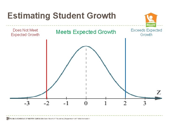 Estimating Student Growth Does Not Meet Expected Growth Meets Expected Growth Exceeds Expected Growth