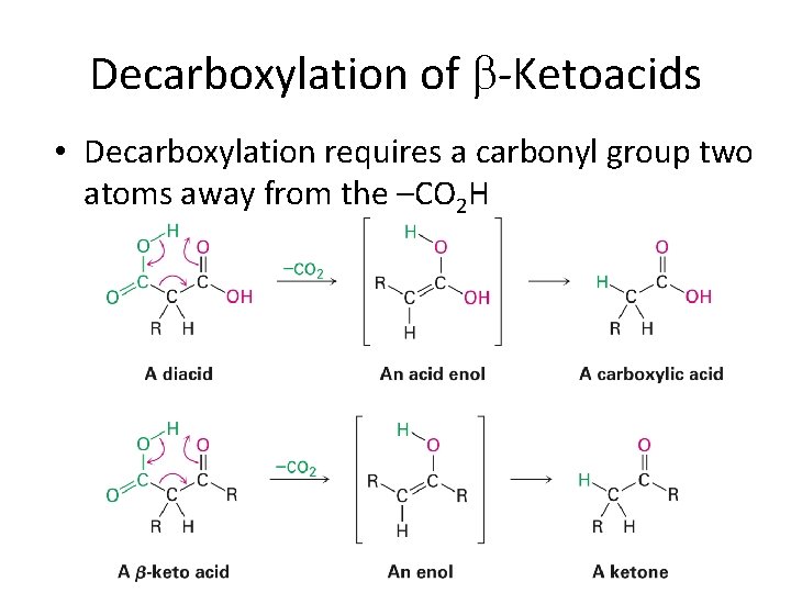 Decarboxylation of -Ketoacids • Decarboxylation requires a carbonyl group two atoms away from the