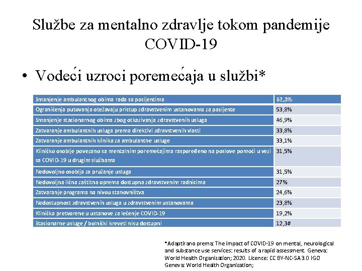 Službe za mentalno zdravlje tokom pandemije COVID-19 • Vodec i uzroci poremec aja u