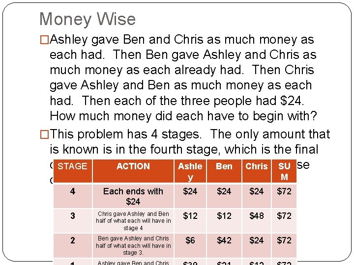 Money Wise �Ashley gave Ben and Chris as much money as each had. Then