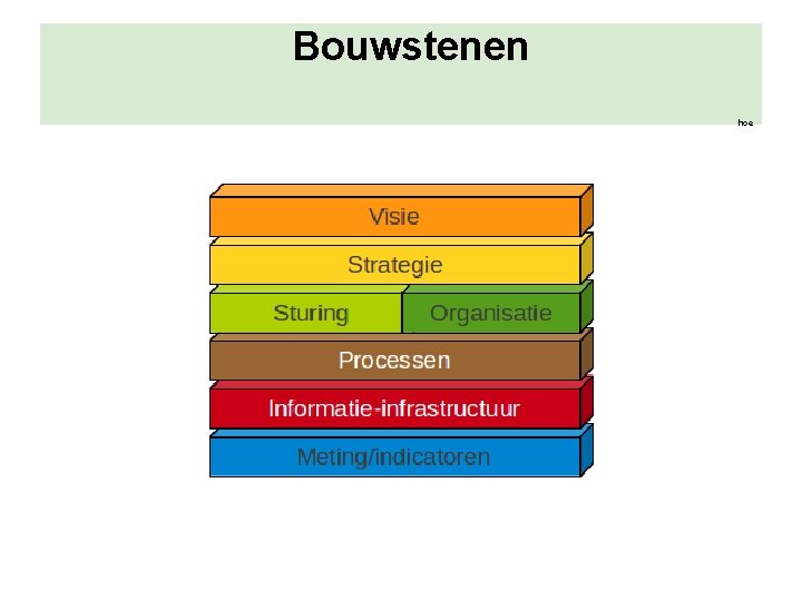 Bouwstenen hoe 