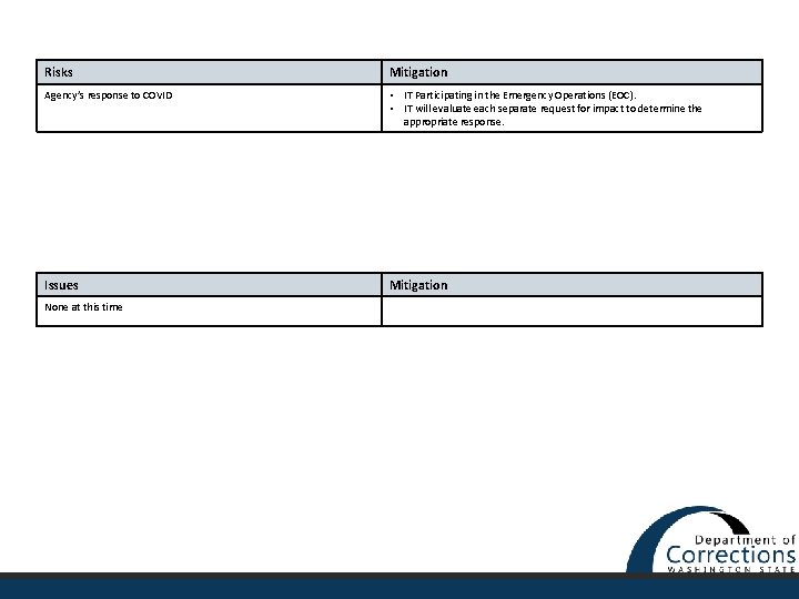 Risks Mitigation Agency’s response to COVID • IT Participating in the Emergency Operations (EOC).