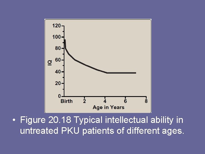  • Figure 20. 18 Typical intellectual ability in untreated PKU patients of different