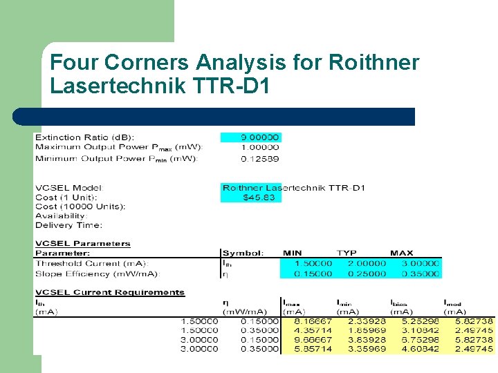 Four Corners Analysis for Roithner Lasertechnik TTR-D 1 