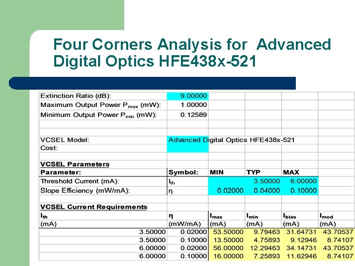 Four Corners Analysis for Advanced Digital Optics HFE 438 x-521 
