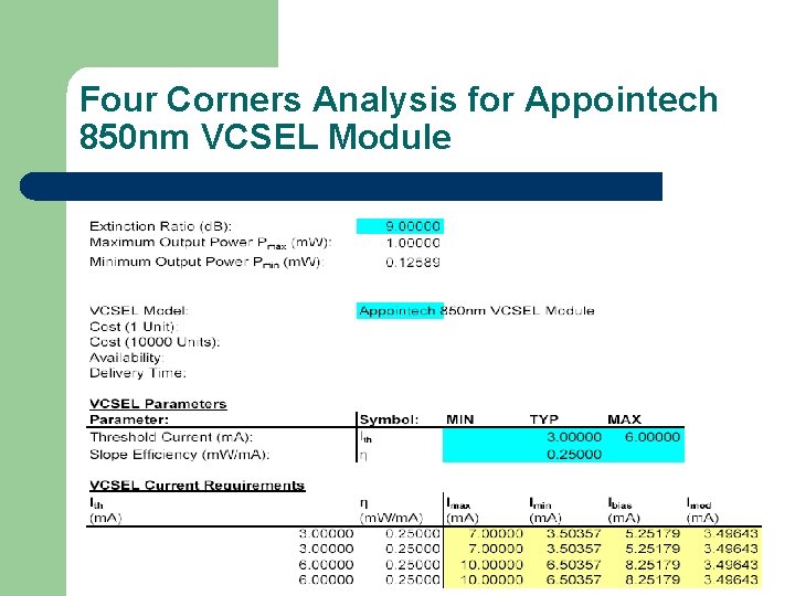 Four Corners Analysis for Appointech 850 nm VCSEL Module 