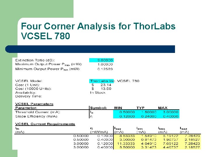 Four Corner Analysis for Thor. Labs VCSEL 780 