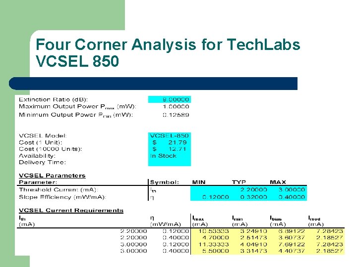 Four Corner Analysis for Tech. Labs VCSEL 850 