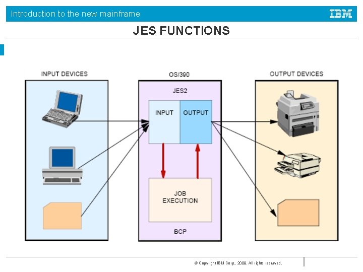 Introduction to the new mainframe JES FUNCTIONS © Copyright IBM Corp. , 2008. All