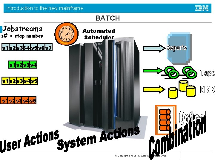 Introduction to the new mainframe BATCH Jobstreams s# = step number Automated Scheduler s