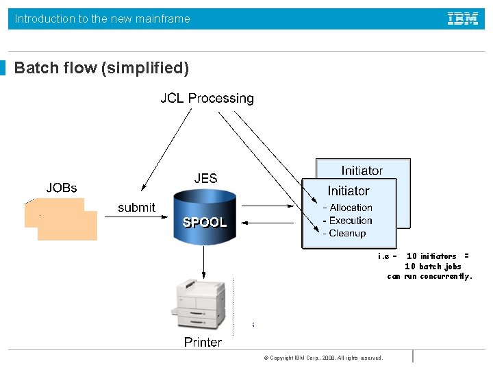 Introduction to the new mainframe Batch flow (simplified) 10 initiators = 10 batch jobs