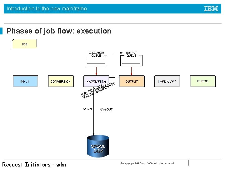 Introduction to the new mainframe Phases of job flow: execution Request Initiators - wlm