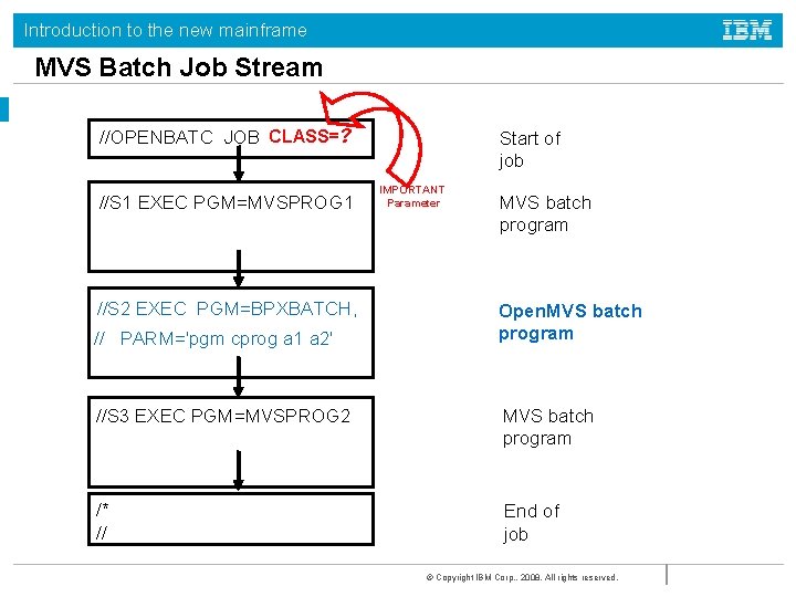 Introduction to the new mainframe MVS Batch Job Stream //OPENBATC JOB CLASS=? //S 1