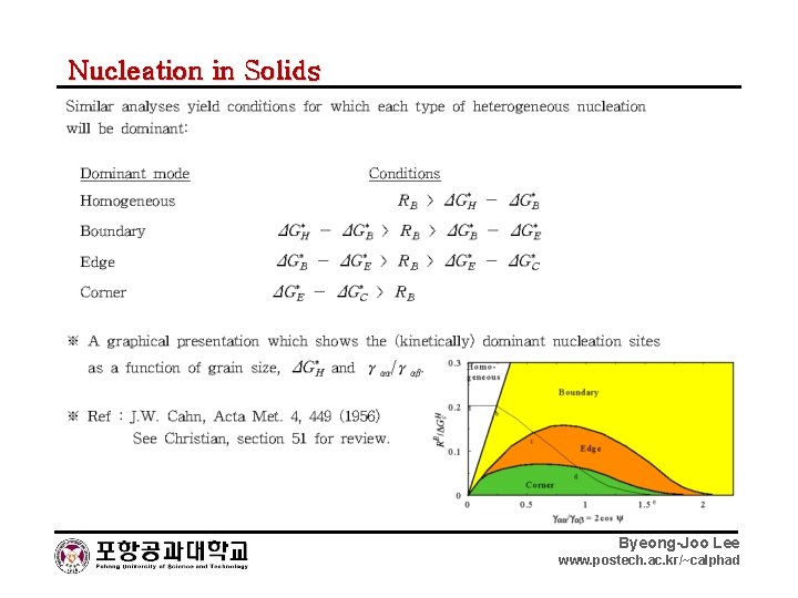 Nucleation in Solids Byeong-Joo Lee www. postech. ac. kr/~calphad 