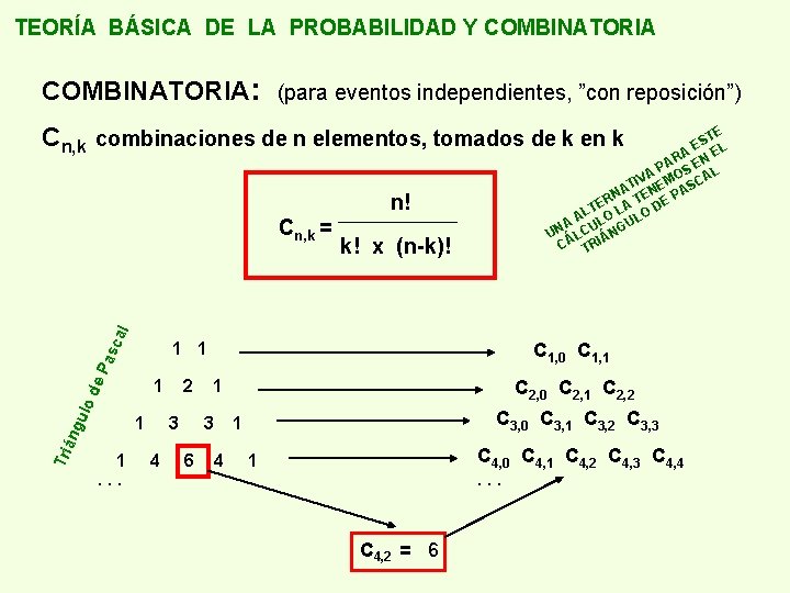 TEORÍA BÁSICA DE LA PROBABILIDAD Y COMBINATORIA: (para eventos independientes, ”con reposición”) Cn, k