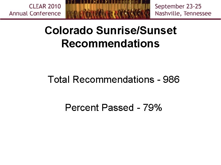 Colorado Sunrise/Sunset Recommendations Total Recommendations - 986 Percent Passed - 79% 