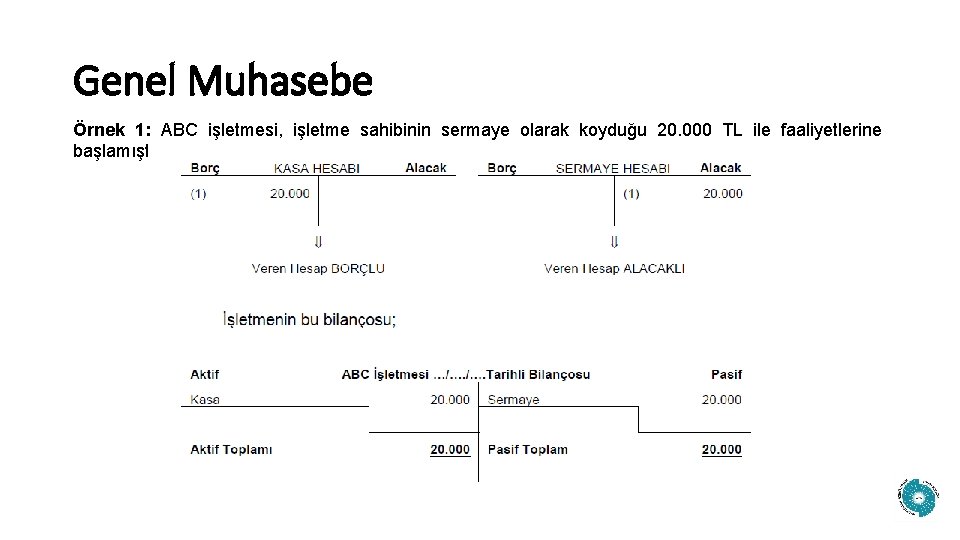 Genel Muhasebe Örnek 1: ABC işletmesi, işletme sahibinin sermaye olarak koyduğu 20. 000 TL