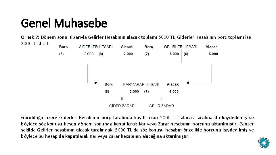 Genel Muhasebe Örnek 7: Dönem sonu itibarıyla Gelirler Hesabının alacak toplamı 5000 TL, Giderler