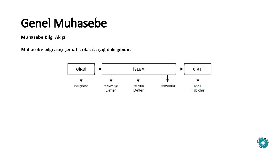 Genel Muhasebe Bilgi Akışı Muhasebe bilgi akışı şematik olarak aşağıdaki gibidir. 