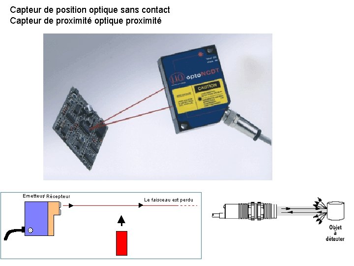Capteur de position optique sans contact Capteur de proximité optique proximité 