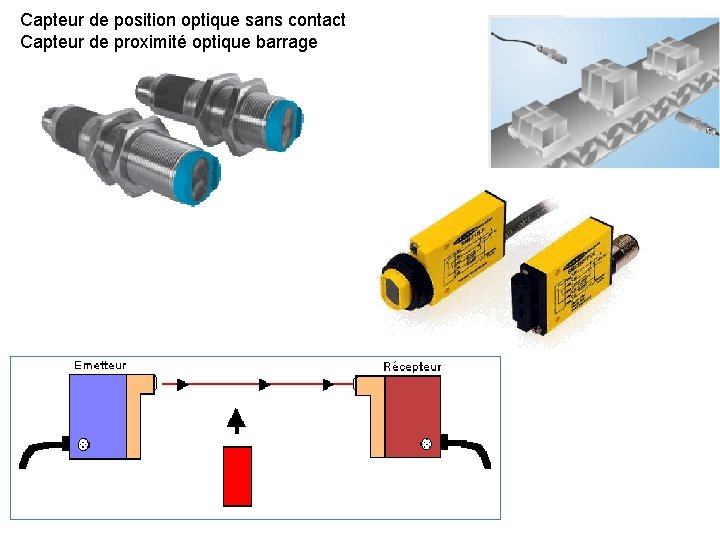 Capteur de position optique sans contact Capteur de proximité optique barrage 