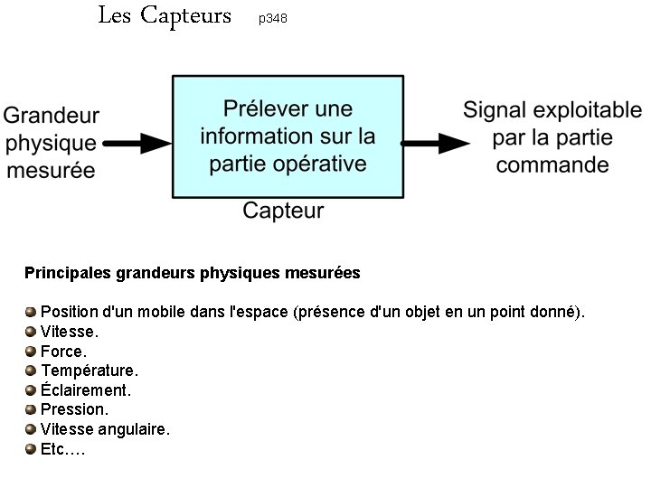 Les Capteurs p 348 Principales grandeurs physiques mesurées Position d'un mobile dans l'espace (présence