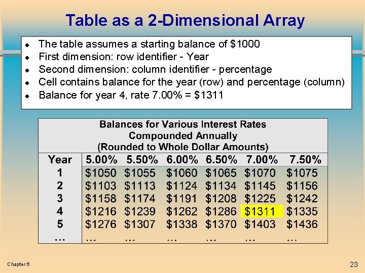 Table as a 2 -Dimensional Array l l l Chapter 6 The table assumes