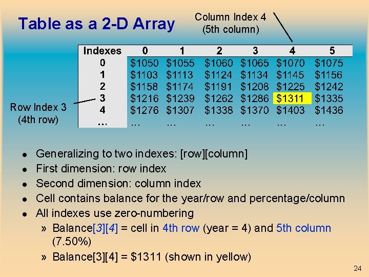 Table as a 2 -D Array Column Index 4 (5 th column) Row Index
