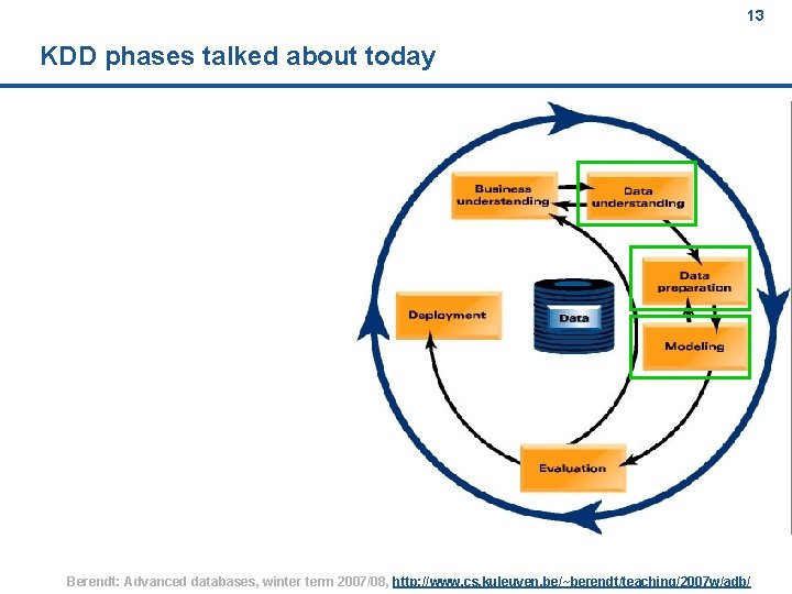 13 KDD phases talked about today Berendt: Advanced databases, winter term 2007/08, http: //www.