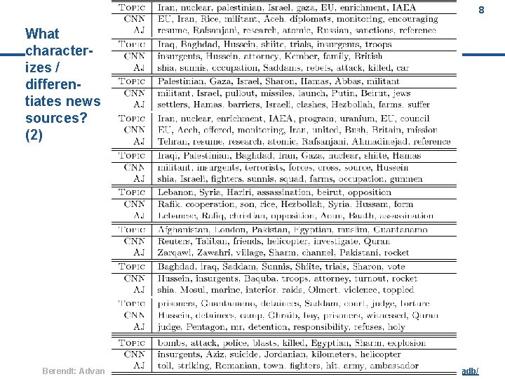 8 What characterizes / differentiates news sources? (2) Berendt: Advanced databases, winter term 2007/08,