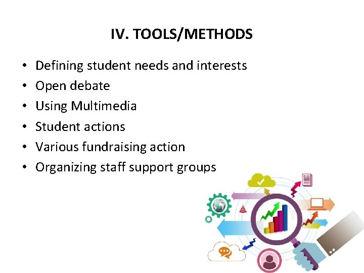 IV. TOOLS/METHODS • • • Defining student needs and interests Open debate Using Multimedia