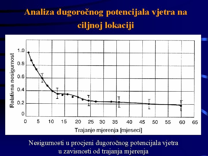 Analiza dugoročnog potencijala vjetra na ciljnoj lokaciji Nesigurnosti u procjeni dugoročnog potencijala vjetra u