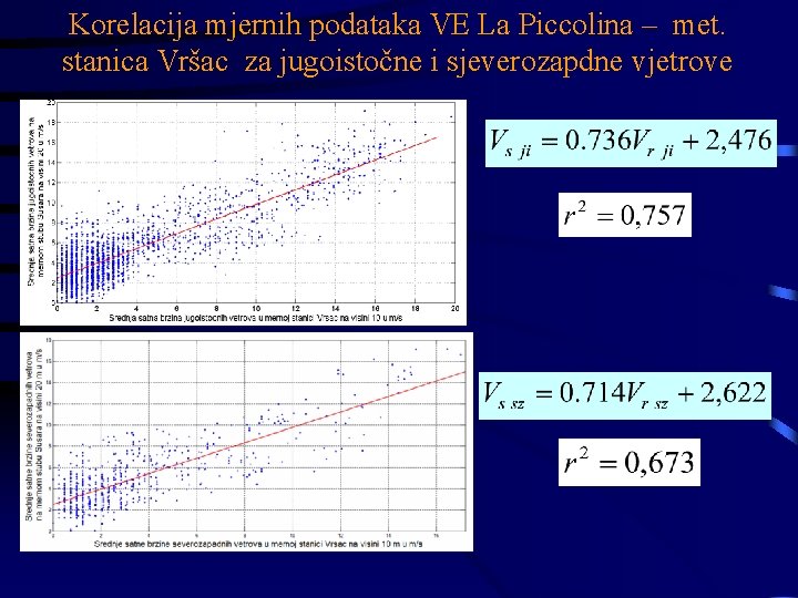 Korelacija mjernih podataka VE La Piccolina – met. stanica Vršac za jugoistočne i sjeverozapdne