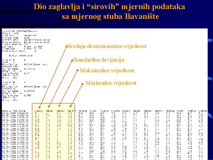 Dio zaglavlja i “sirovih” mjernih podataka sa mjernog stuba Bavanište Srednja desetominutna vrijednost Standardna